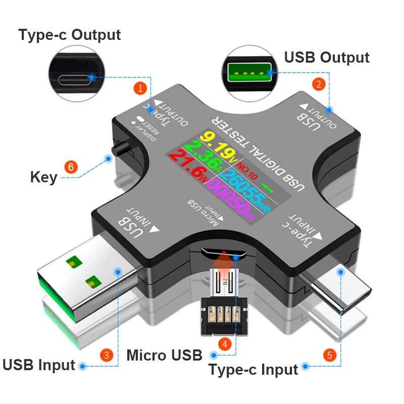 เครื่องทดสอบ USB DC Type-C PD  - Power Supply Tester บทวิจารณ์และราคา